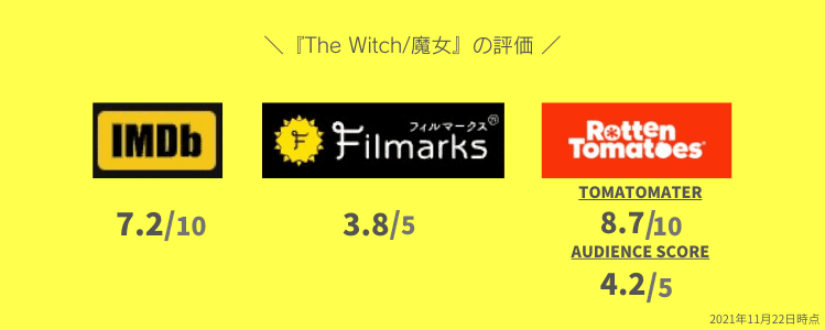 『The Witch/魔女』の評価