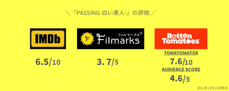 PASSING-白い黒人-の評価