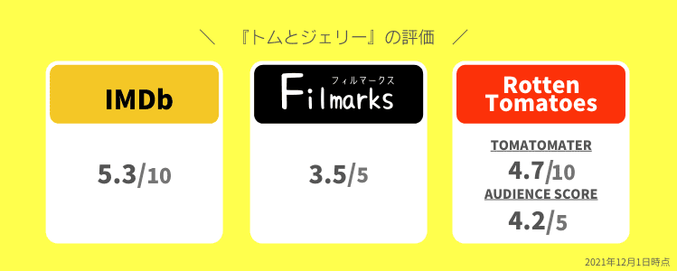 トムとジェリー評価サイトまとめ